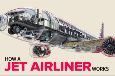 How a Jet Airliner Works