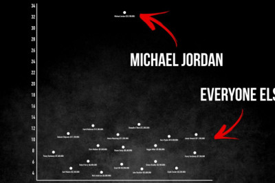 8 Unbelievable Charts That Will Change The Way You See The NBA