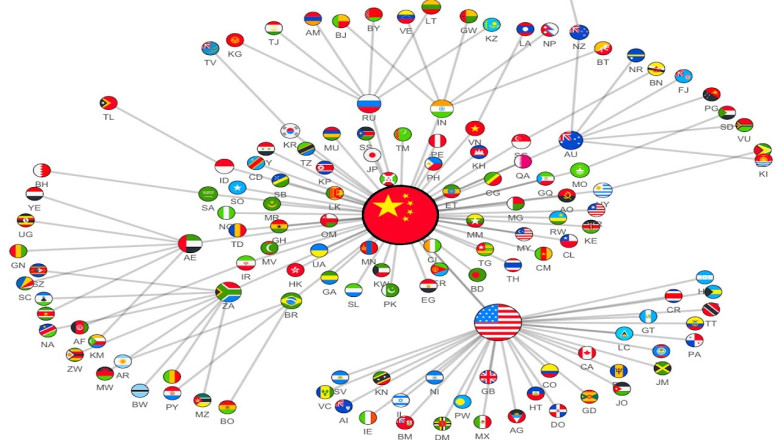 Every Countries Trading Partner