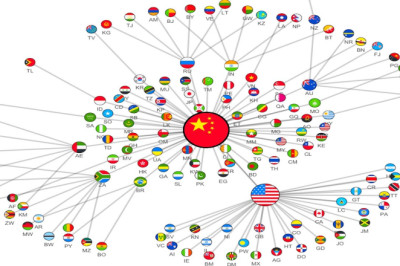 Every Countries Trading Partner