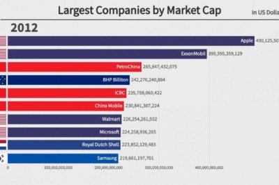 Top 10 Largest Companies by Market Cap (1979-2021)