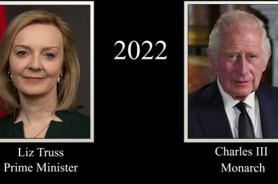 Timeline of British Monarchs and Prime Ministers(1721 - 2022)