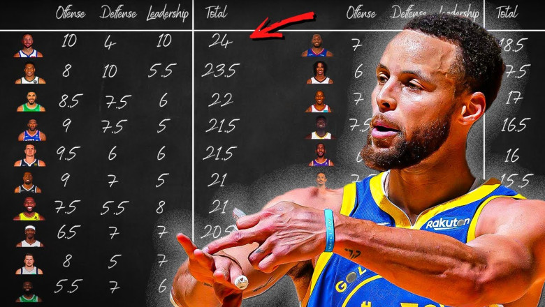Is Steph Curry REALLY The Best Player In The NBA?