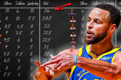 Is Steph Curry REALLY The Best Player In The NBA?