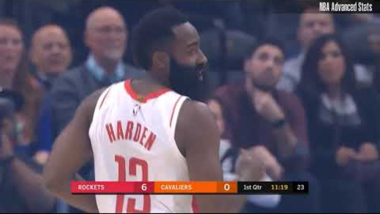James Harden - 2020 Scoring Champion