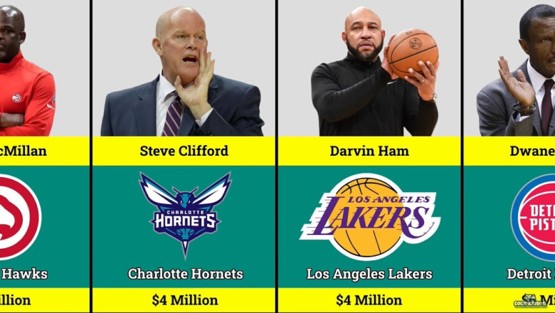New NBA Coaches Salary 2022-23 | Comparisons | NBA Comparisons | Basketball