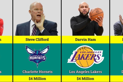 New NBA Coaches Salary 2022-23 | Comparisons | NBA Comparisons | Basketball