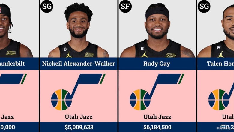 Utah Jazz New Active Roster Salary 2022-23 | Update | NBA Comparsion | Basketball