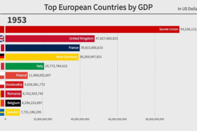Top 10 European Countries by GDP (1897-2022)