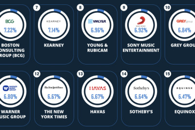 Companies That Produce The Most Start-Up Founders, Visualized | Digg