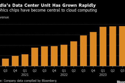 Nvidia to Win Big From ChatGPT Hype, Predicts Wall Street