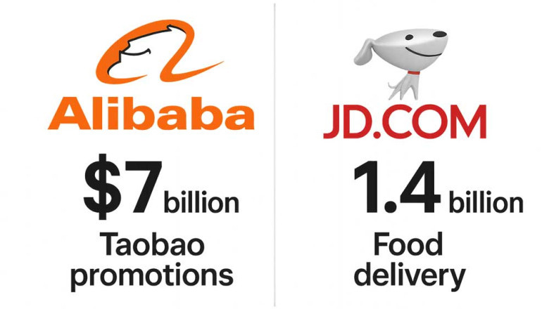 Alibaba and JD.com Escalate "Everyday App" Battle With Massive Spending