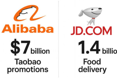 Alibaba and JD.com Escalate